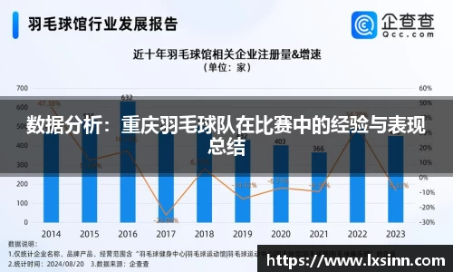 数据分析：重庆羽毛球队在比赛中的经验与表现总结
